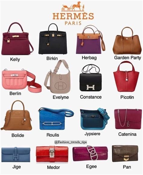 collection hermes bags|Hermes bags names and prices.